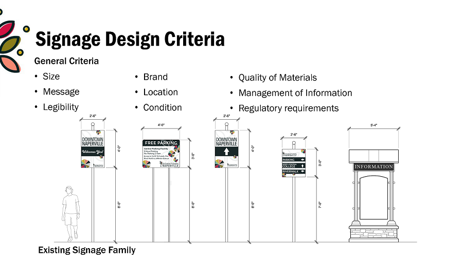 examples of criteria used to evaluate signs in the downtown Naperville area